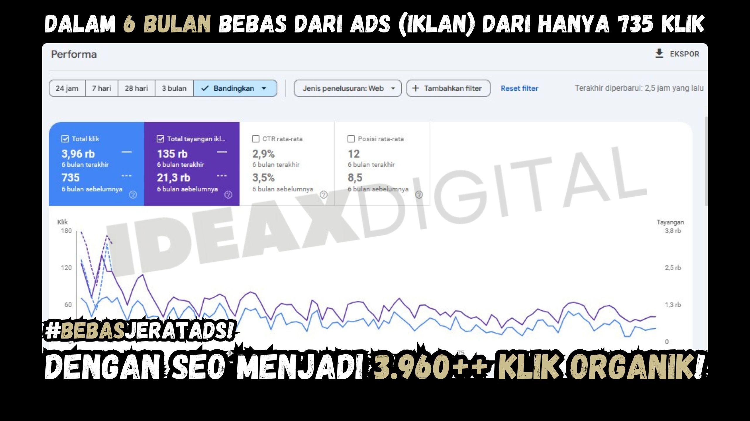 Jasa Seo Indonesia